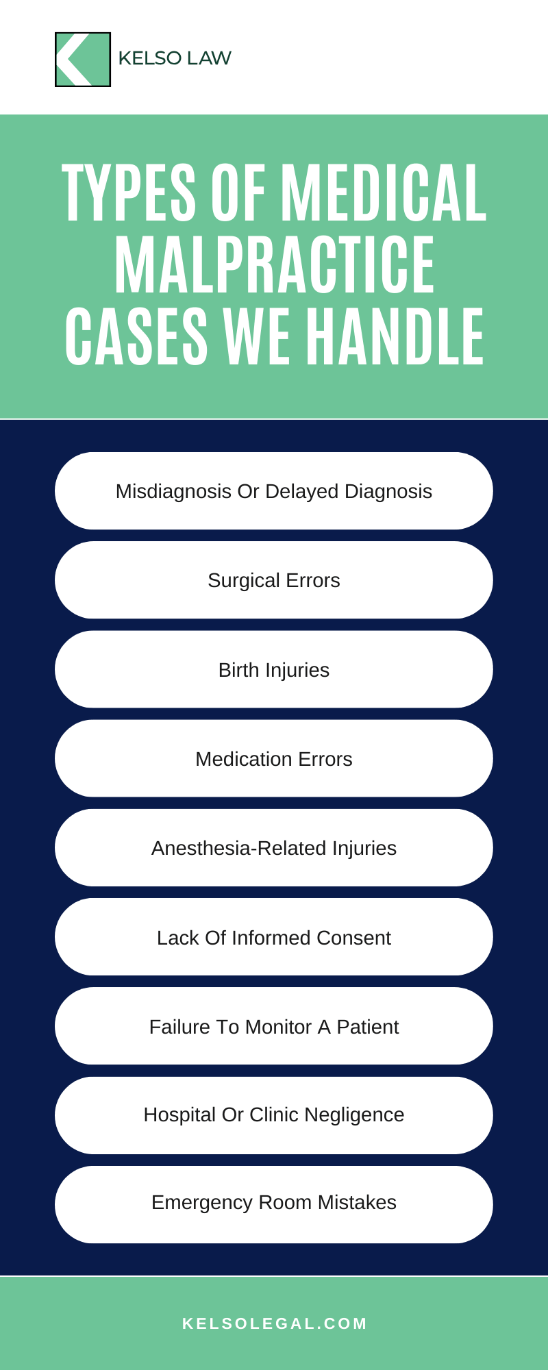 Types Of Medical Malpractice Cases We Handle Infographic
