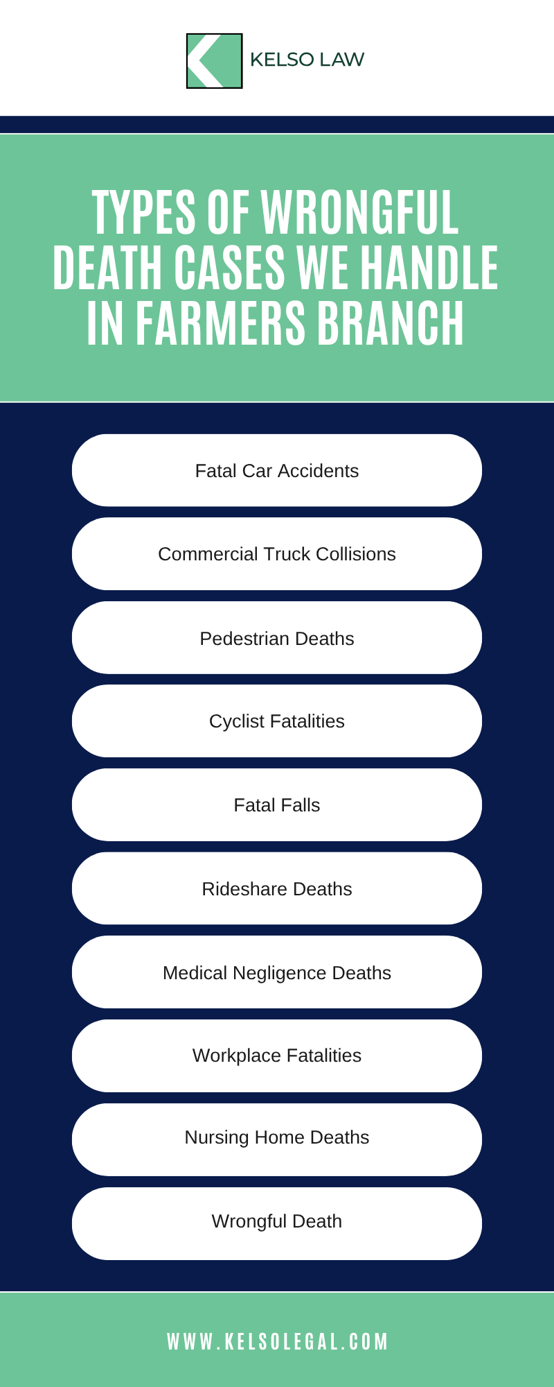 Types Of Wrongful Death Cases We Handle In Farmers Branch Infographic